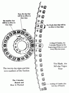 3.MayaCalendarRound